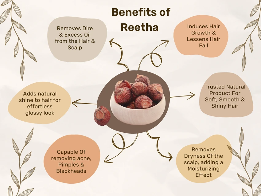 Ritha Powder